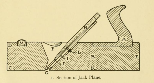 illustration of the cross section of a wooden jack plane